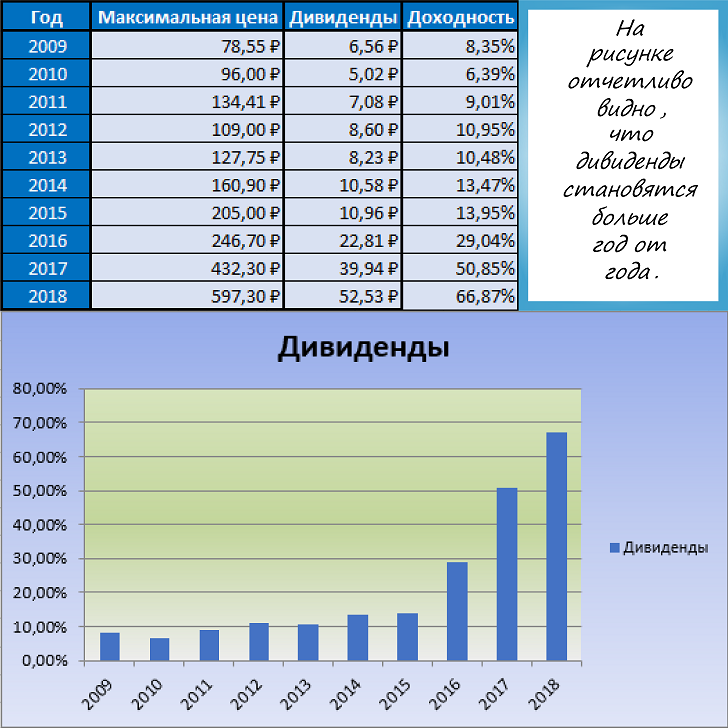 Акции татнефть ближайшие дивиденды. Выплата дивидендов. Дивиденды Татнефть. Татнефть акции дивиденды. Выплата дивидендов Татнефть ближайшая.