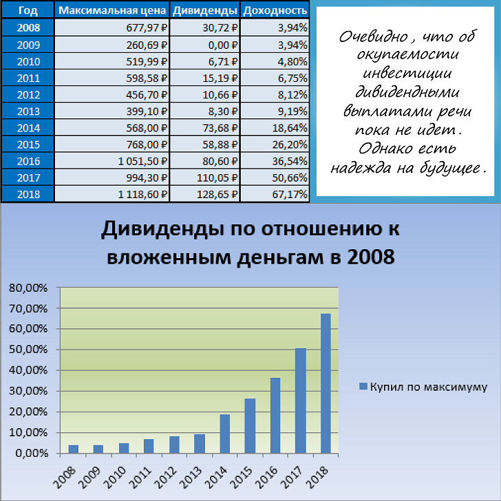 Акции северсталь дивиденды. Дивиденды это. Adobe акции дивиденды. Лента АО акции дивиденды.