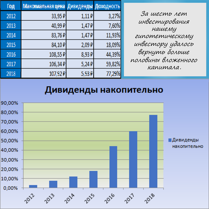 Акции дивиденды. Доходность акции с дивидендами. Сколько стоит акции дивидендов. Дивиденды и стоимость компании.