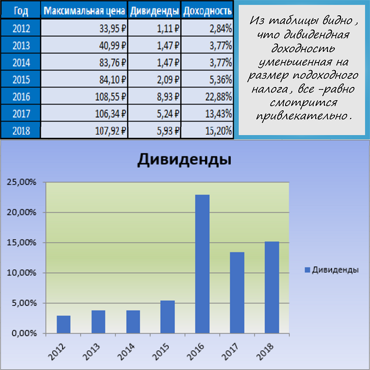 АЛРОСА дивиденды. Прогнозируемая дивидендная доходность акций. Adobe акции дивиденды. Сколько стоит дивиденды Соликамскбумпром.