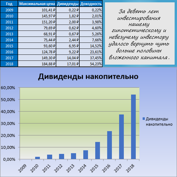 Нлмк акции биржа. Магнитогорский металлургический комбинат акции. ММК акции дивиденды. НЛМК дивиденды по годам. График акций НЛМК В 2008 году.