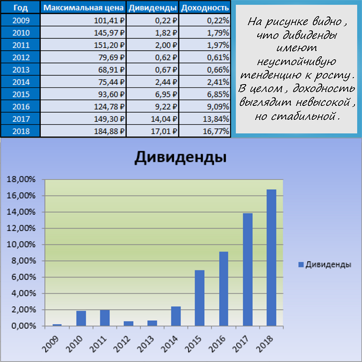 Прогноз акций нлмк