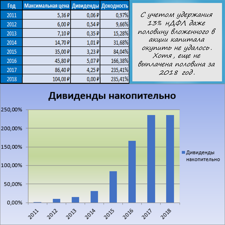 Налоги 2011 год