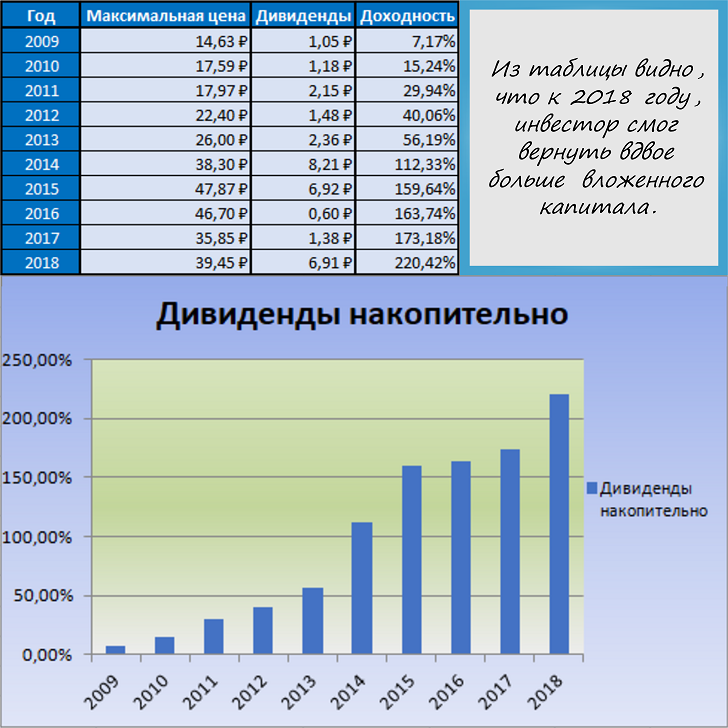 Акции сургутнефтегаза привилегированные на сегодня