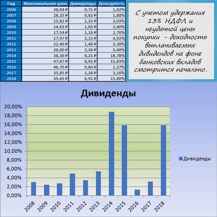 Сколько стоит карта сургутнефтегаз